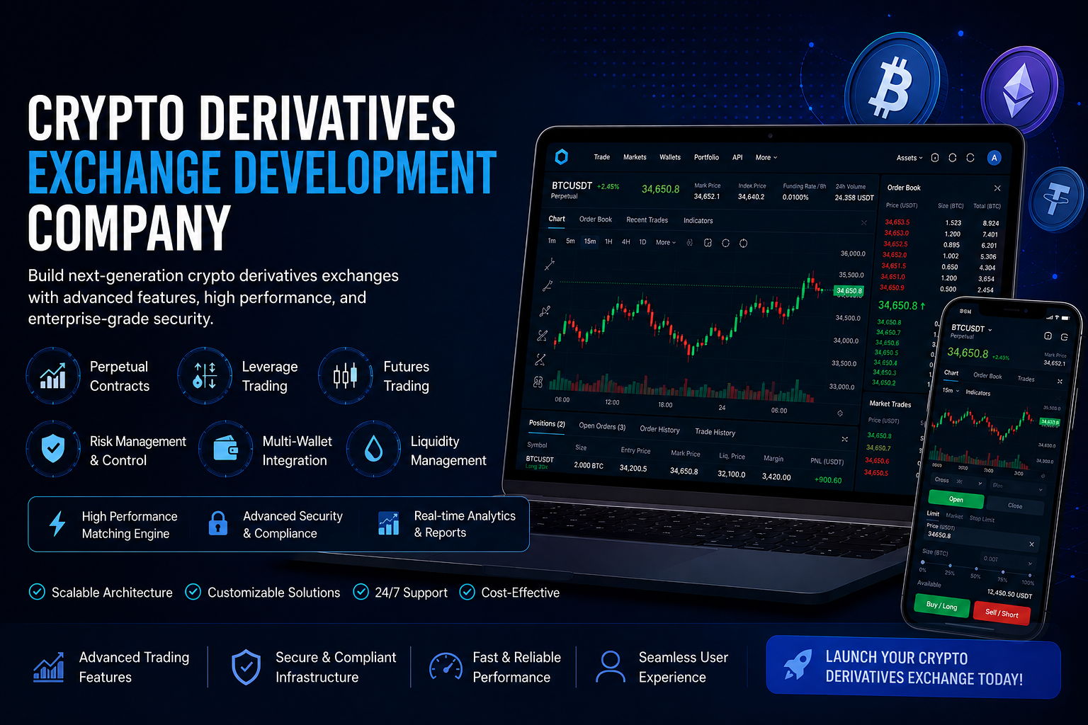  Crypto Derivatives Exchange Development | Fast & Secure Solutions